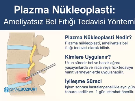 nukleoplasti ameliyatsiz bel fitik ankara plasma lazer